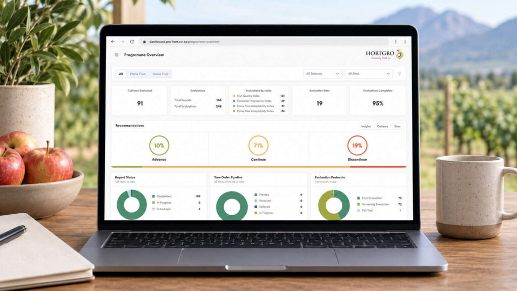 Pro-Hort Dashboard displayed on a laptop, showing independent fruit cultivar evaluation data and performance insights.